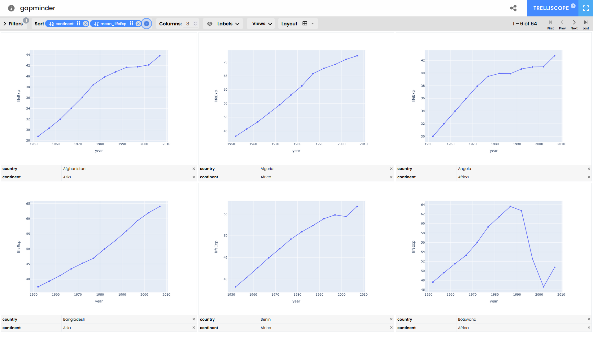 Example gapminder trelliscope image