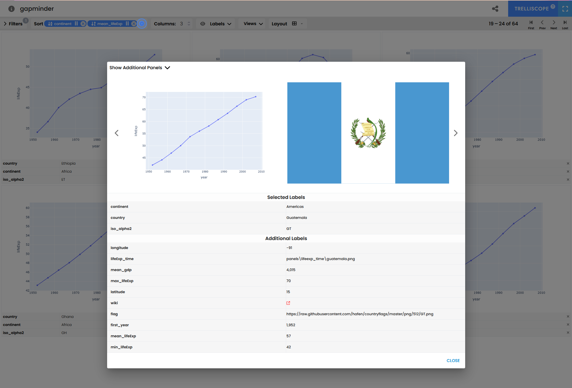 Example gapminder with flags trelliscope image